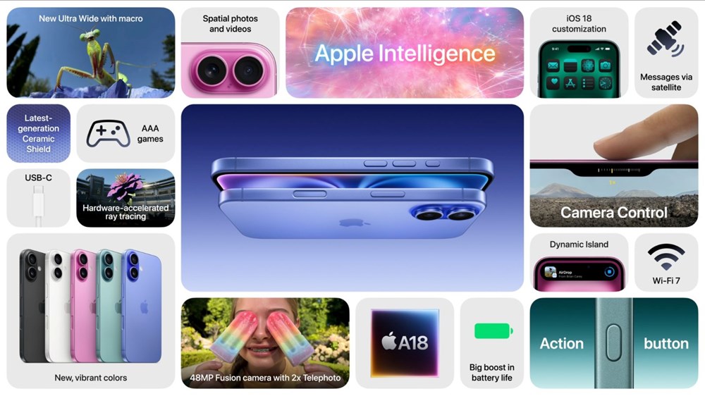 Apple, iPhone 16 Modellerini ve Yeni Ürünlerini Tanıttı