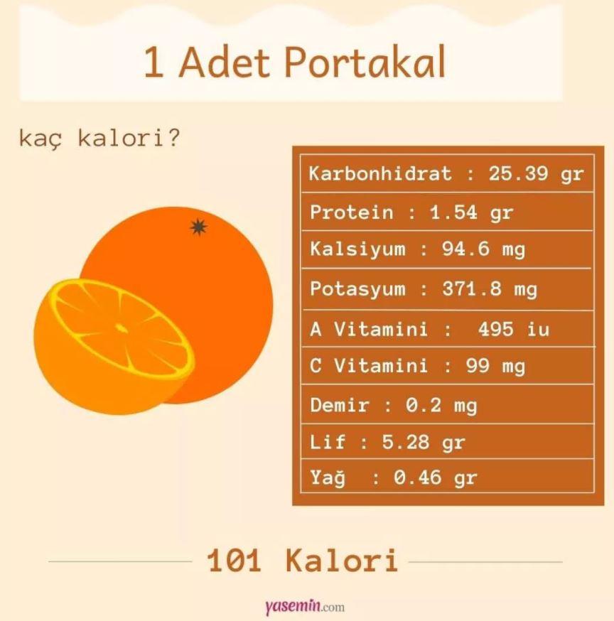 Portakalın Cilde Faydaları