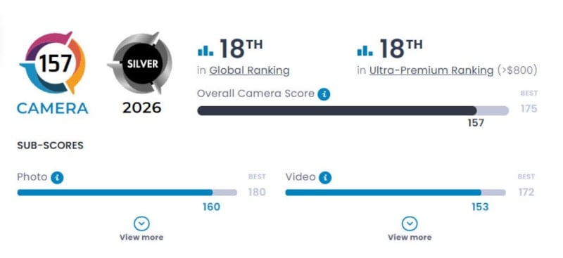Galaxy S26 Ultra: Kamera Performansı ve Rakiplerle Durumu